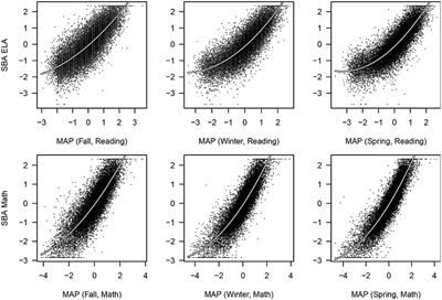 Exploring the Associations Between MAP Growth and SBA by Demographics